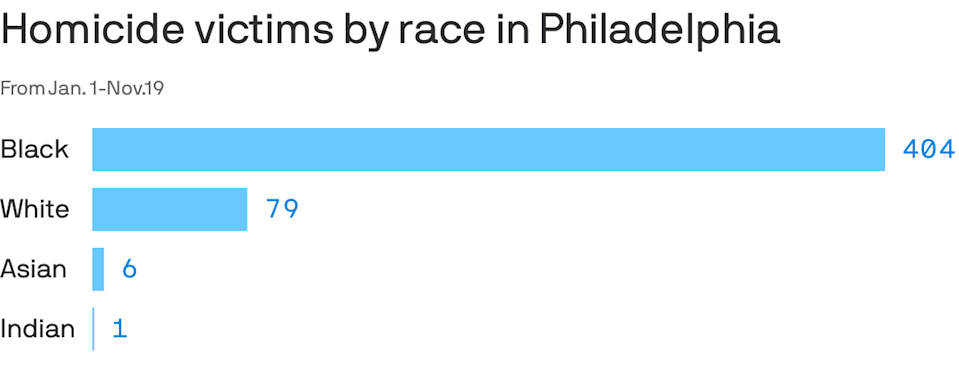 Young Black Men in Philadelphia are Taking Charge in Reducing Gun Violence in Their City