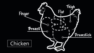 Pieces of Chicken, Ranked